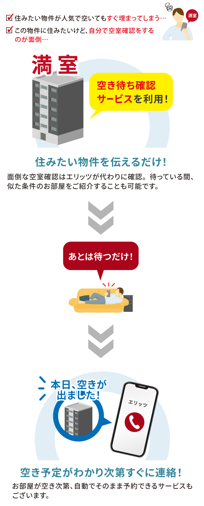 空き待ち確認サービス利用におすすめの方