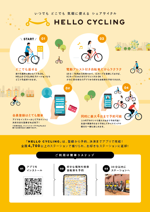 シェアサイクル