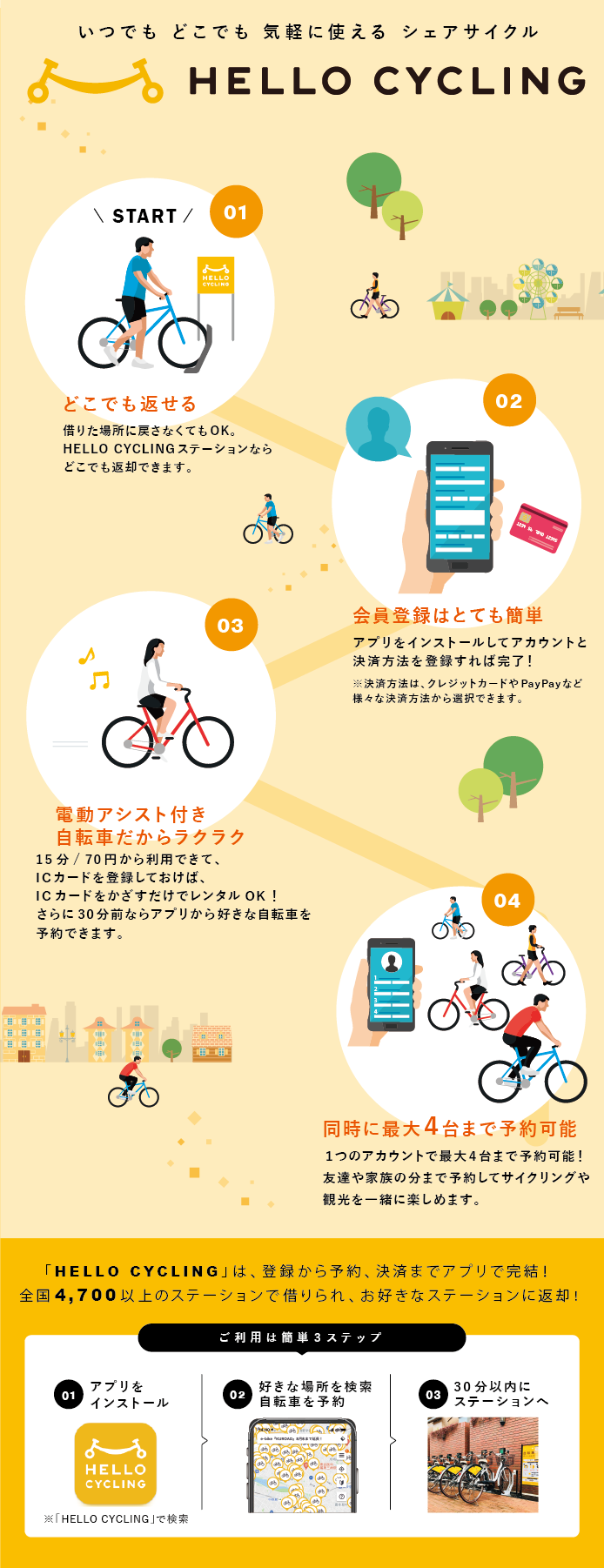 シェアサイクル
