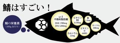 さば料理専門店sabar